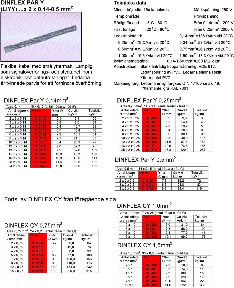 0,50 2 =39 Ω/km vid 20 o C 0,75 2 =26 Ω/km vid 20 o C. 1,00 2 =19,5 Ω/km vid 20 o C 1,50 2 =13,3 Ω/km vid 20 o C Isolationsmotstånd: 0,14-1,50 2 =200 MΩ x km Flexibel kabel med små yttermått.