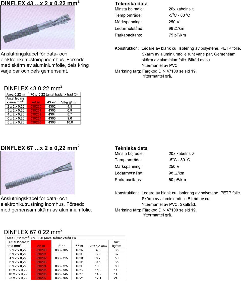 Försedd skärm av aluminiumfolie. Bitråd av cu. Yttermantel av PVC med skärm av aluminiumfolie, dels kring varje par och dels gemensamt. Märkning färg: Färgkod DIN 47100 se sid 19. Yttermantel grå.