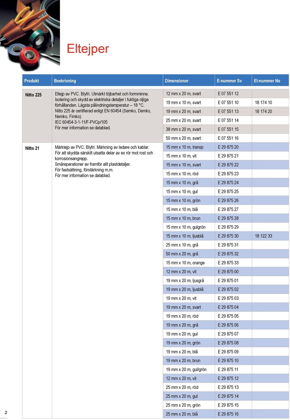 För att skydda särskilt utsatta delar av ex rör mo