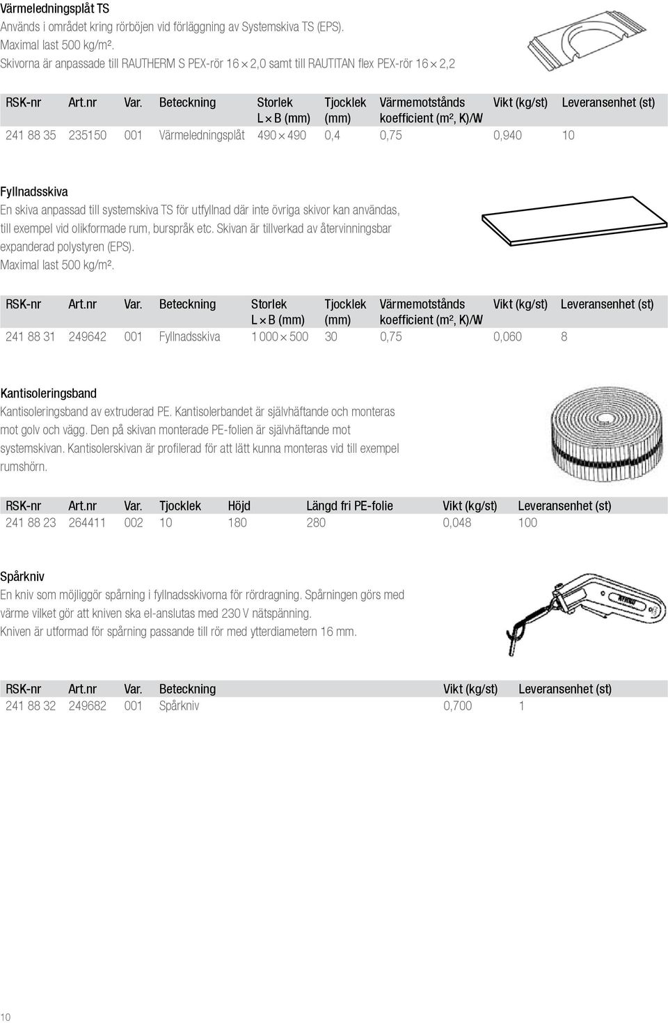 Beteckning Storlek Tjocklek Värmemotstånds Vikt (kg/st) Leveransenhet (st) L B (mm) (mm) koefficient (m², K)/W 241 88 35 235150 001 Värmeledningsplåt 490 490 0,4 0,75 0,940 10 Fyllnadsskiva En skiva