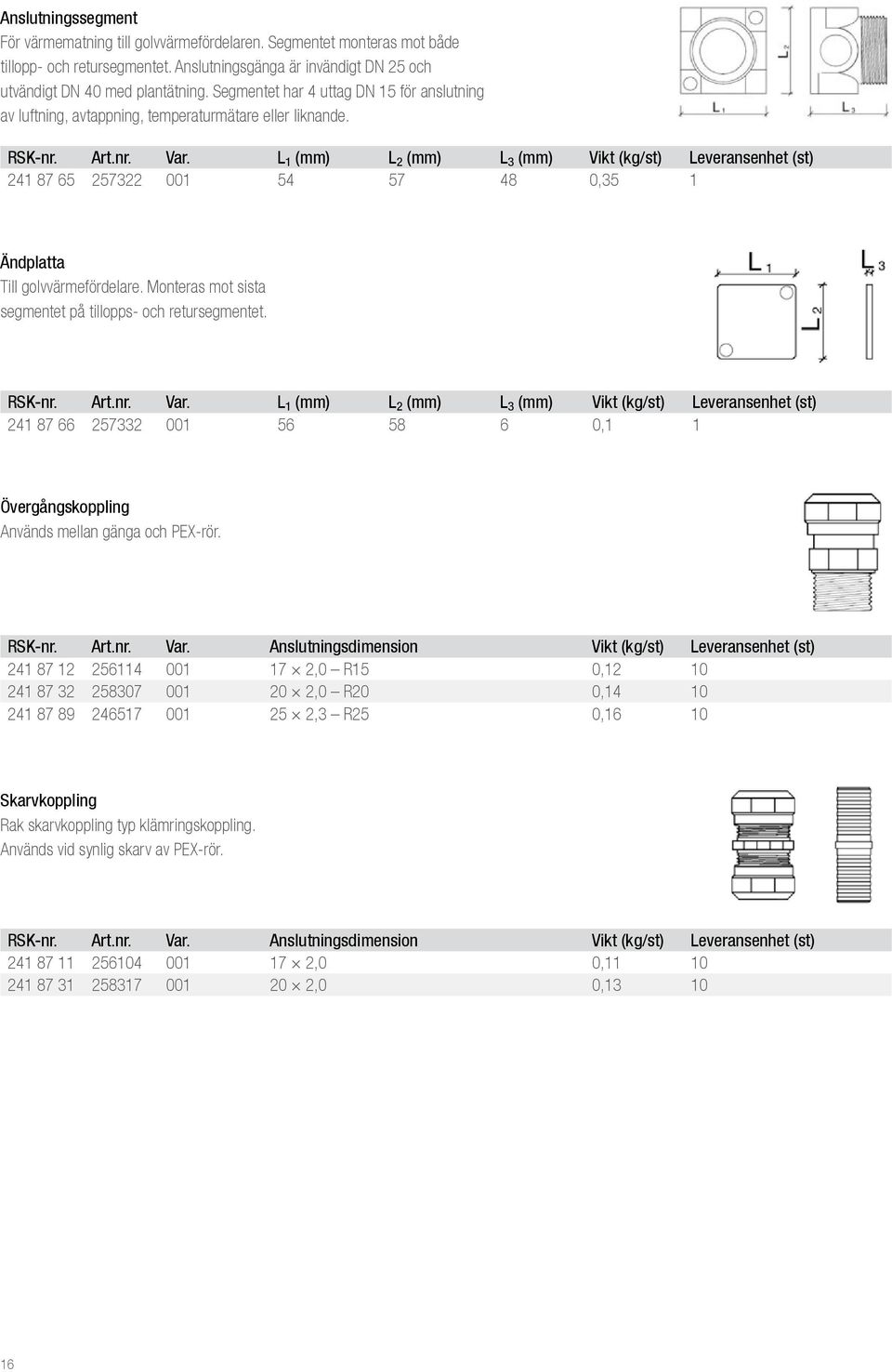 L 1 (mm) L 2 (mm) L 3 (mm) Vikt (kg/st) Leveransenhet (st) 241 87 65 257322 001 54 57 48 0,35 1 Ändplatta Till golvvärmefördelare. Monteras mot sista segmentet på tillopps- och retursegmentet. RSK-nr.