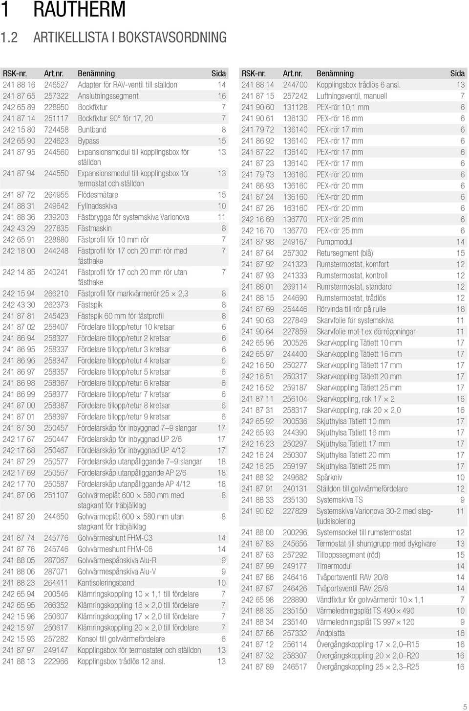 Benämning Sida 241 88 16 246527 Adapter för RAV-ventil till ställdon 14 241 87 65 257322 Anslutningssegment 16 242 65 89 228950 Bockfixtur 7 241 87 14 251117 Bockfixtur 90 för 17, 20 7 242 15 80