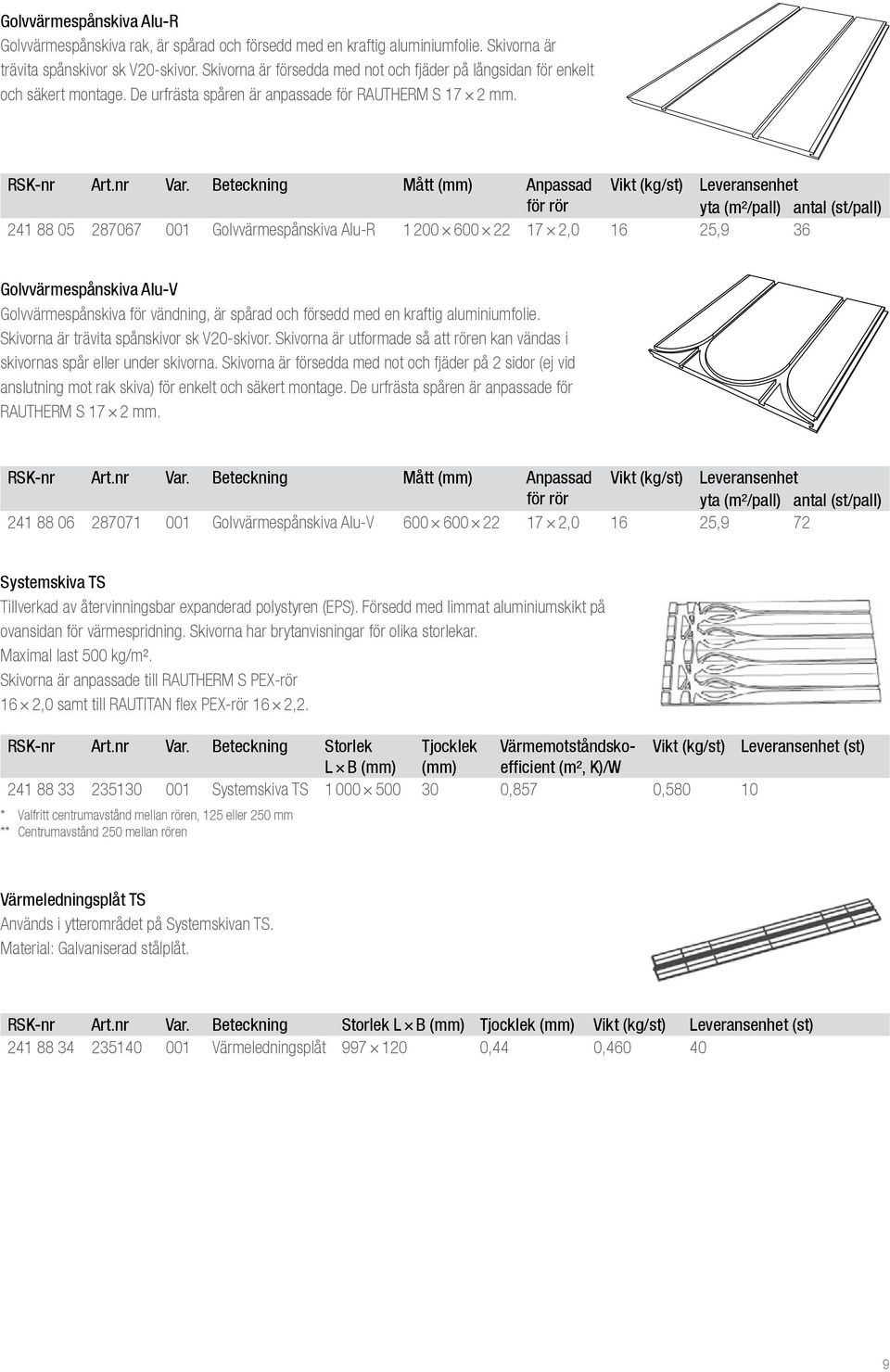 Beteckning Mått (mm) Anpassad Vikt (kg/st) Leveransenhet för rör yta (m²/pall) antal (st/pall) 241 88 05 287067 001 Golvvärmespånskiva Alu-R 1 200 600 22 17 2,0 16 25,9 36 Golvvärmespånskiva Alu-V