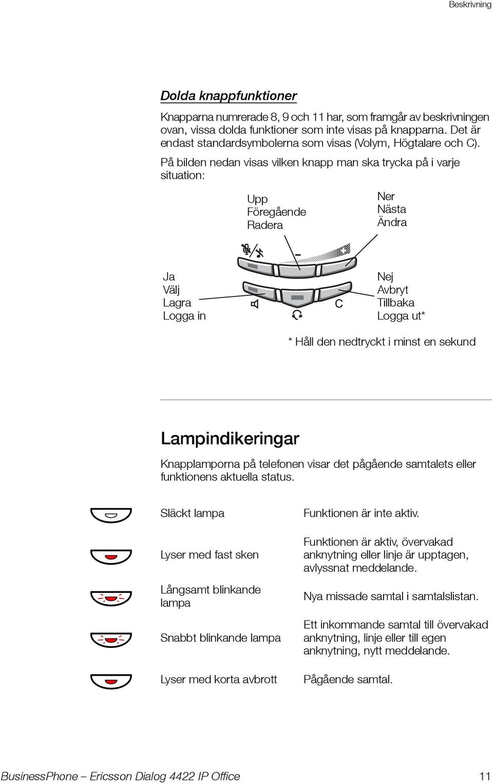 På bilden nedan visas vilken knapp man ska trycka på i varje situation: Upp Föregående Radera Ner Nästa Ändra Ja Välj Lagra Logga in Nej Avbryt Tillbaka Logga ut* * Håll den nedtryckt i minst en