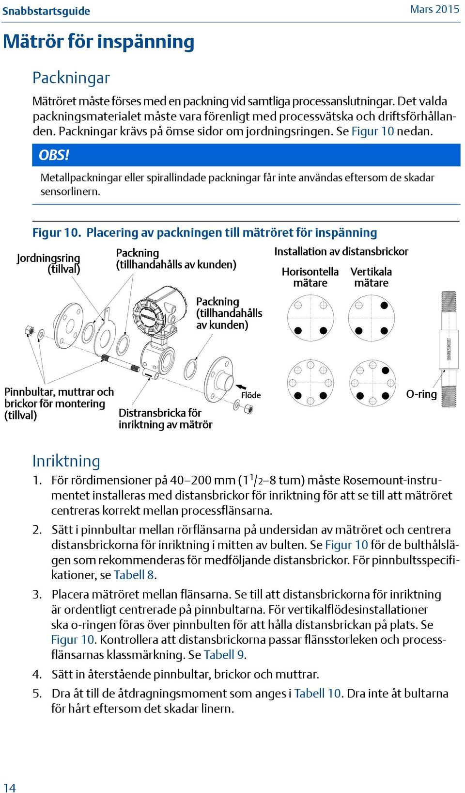 Metallpackningar eller spirallindade packningar får inte användas eftersom de skadar sensorlinern. Figur 10.