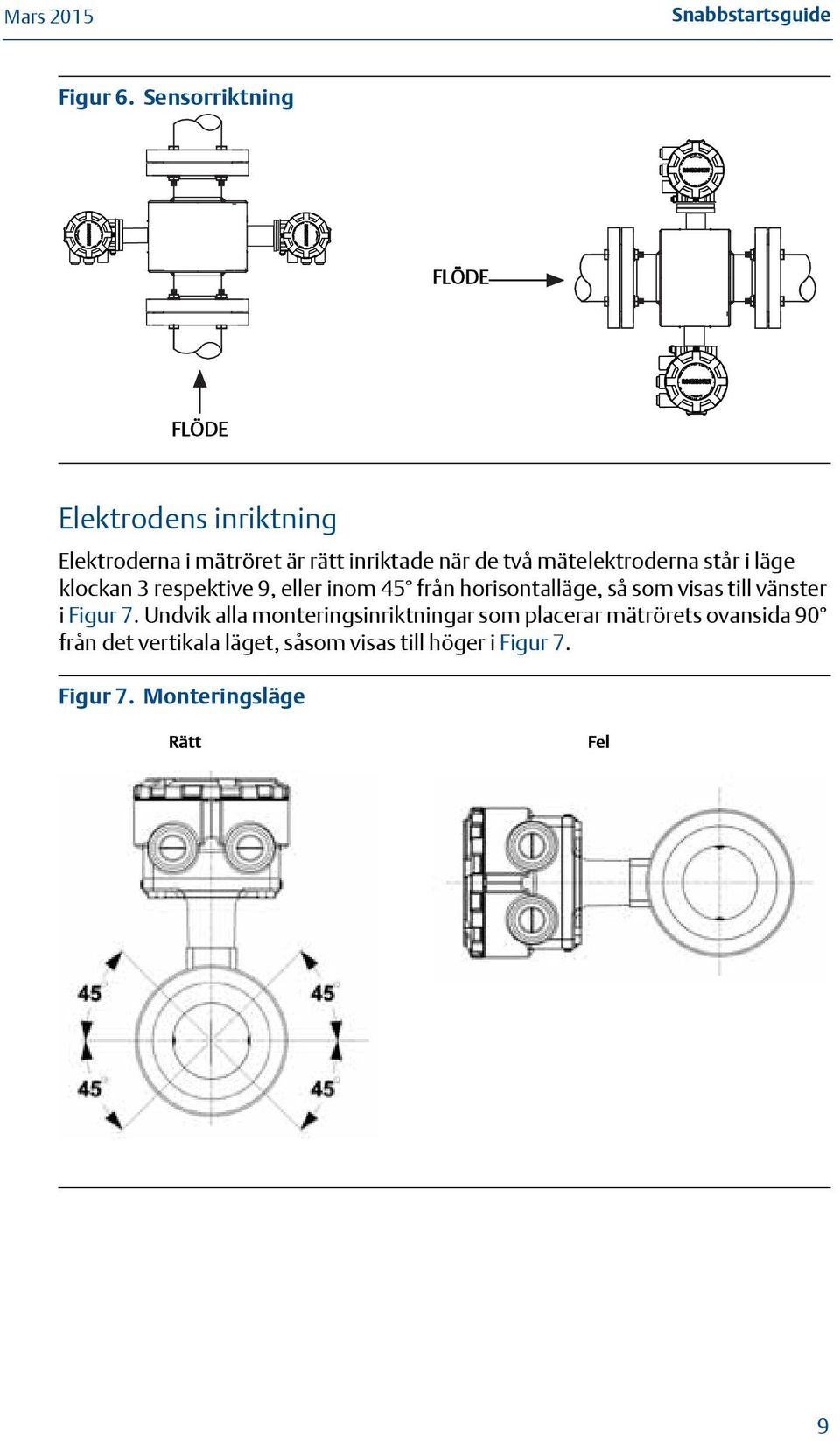 mätelektroderna står i läge klockan 3 respektive 9, eller inom 45 från horisontalläge, så som visas till