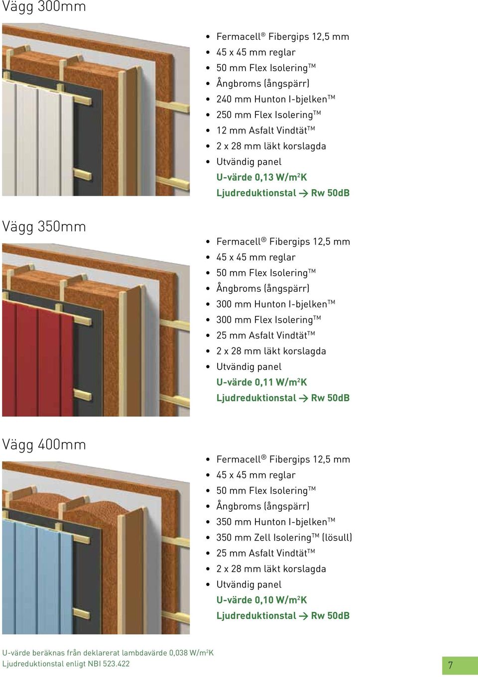 läkt korslagda Utvändig panel U-värde 0,11 W/m 2 K Ljudreduktionstal > Rw 50dB Vägg 400mm 45 x 45 mm reglar 50 mm Flex Isolering TM Ångbroms (ångspärr) 350 mm Hunton I-bjelken TM 350 mm Zell