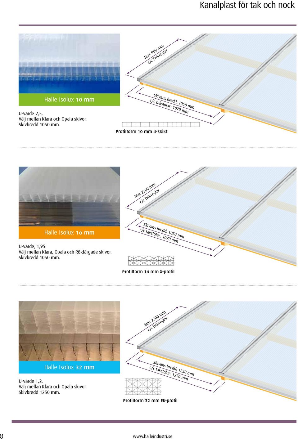 Profilform 10 mm 4-skikt Max 2200 mm c/c Tvärreglar Halle Isolux 16 mm Skivans bredd: 1050 mm c/c takstolar: 1070 mm U-värde, 1,95.