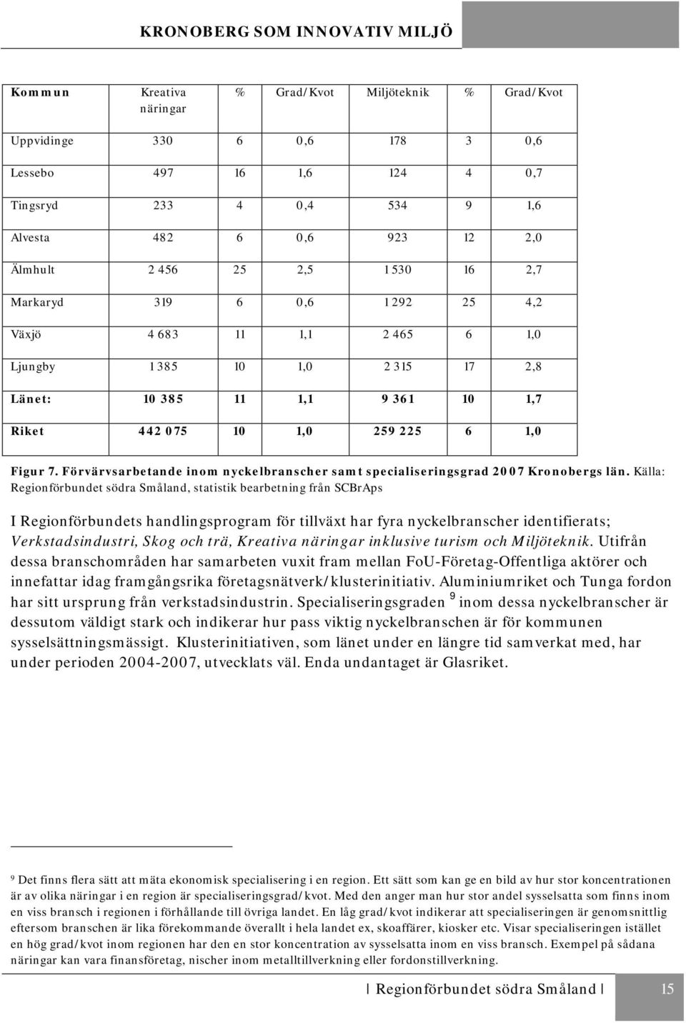 Förvärvsarbetande inom nyckelbranscher samt specialiseringsgrad 2007 Kronobergs län.