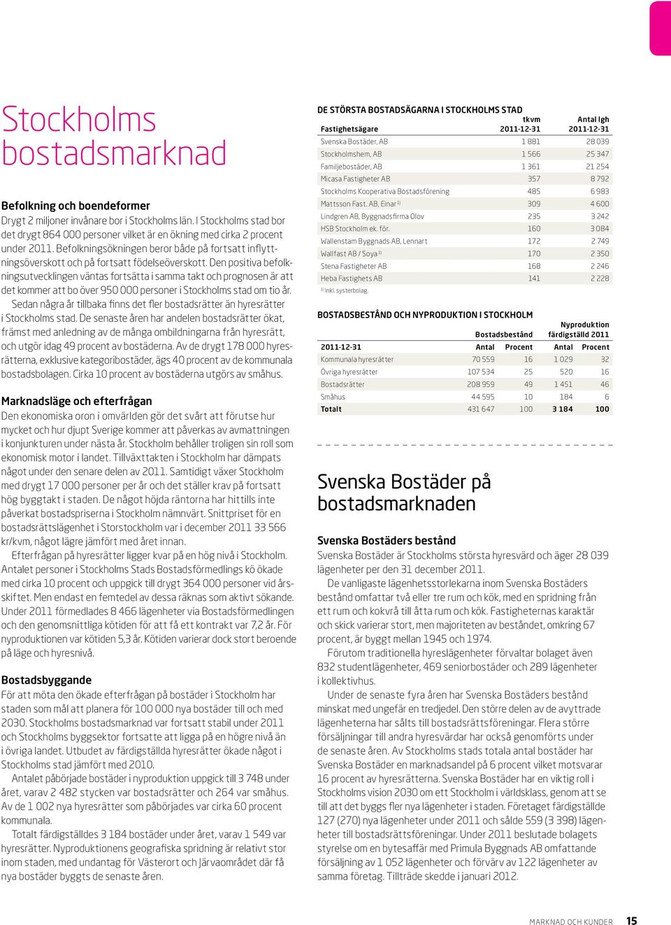 Den positiva befolkningsutvecklingen väntas fortsätta i samma takt och prognosen är att det kommer att bo över 950 000 personer i Stockholms stad om tio år.