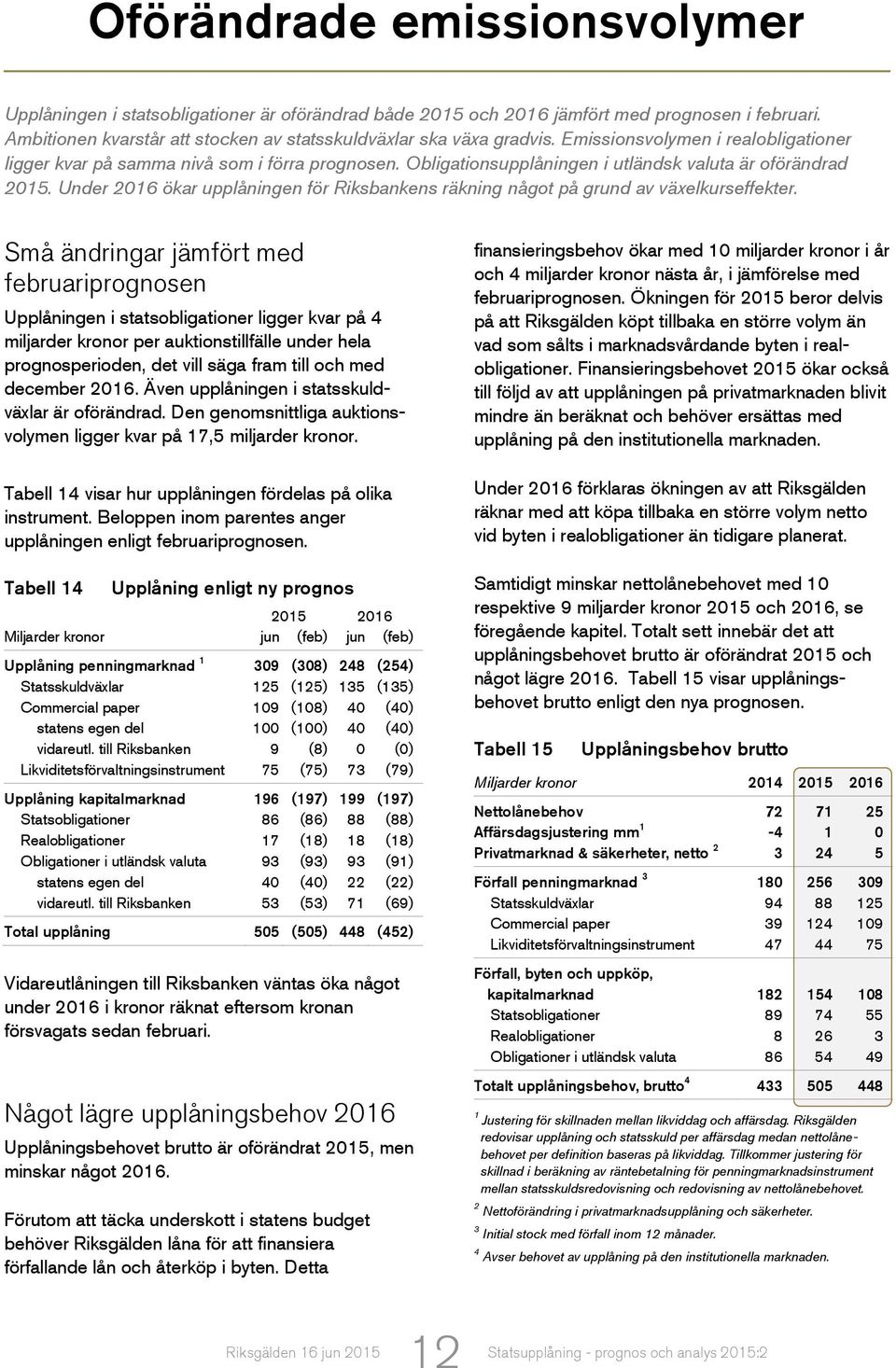 Under 2016 ökar upplåningen för Riksbankens räkning något på grund av växelkurseffekter.