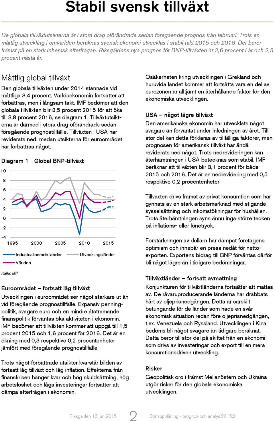 Riksgäldens nya prognos för BNP-tillväxten är 2,6 procent i år och 2,5 procent nästa år. Måttlig global tillväxt Den globala tillväxten under 2014 stannade vid måttliga 3,4 procent.