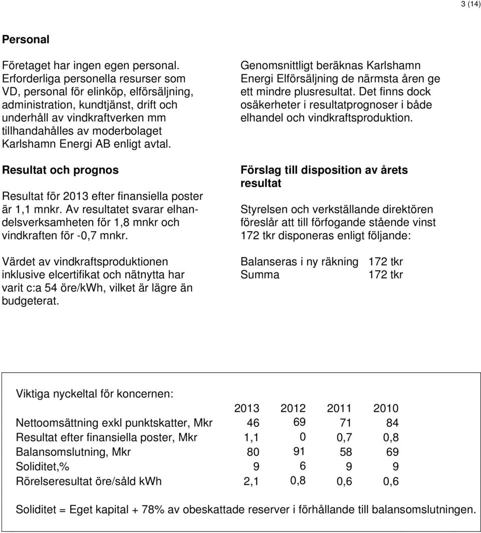 enligt avtal. Resultat och prognos Resultat för 2013 efter finansiella poster är 1,1 mnkr. Av resultatet svarar elhandelsverksamheten för 1,8 mnkr och vindkraften för -0,7 mnkr.