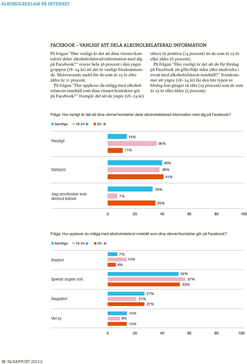 På frågan Hur upplever du inlägg med alkoholrelaterat innehåll som dina vänner/kontakter gör på Facebook?