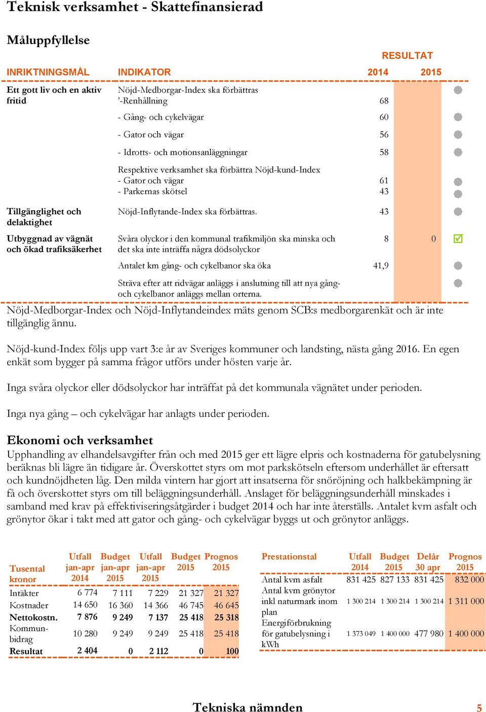 Nöjd-kund-Index - Gator och vägar - Parkernas skötsel 61 43 Nöjd-Inflytande-Index ska förbättras.