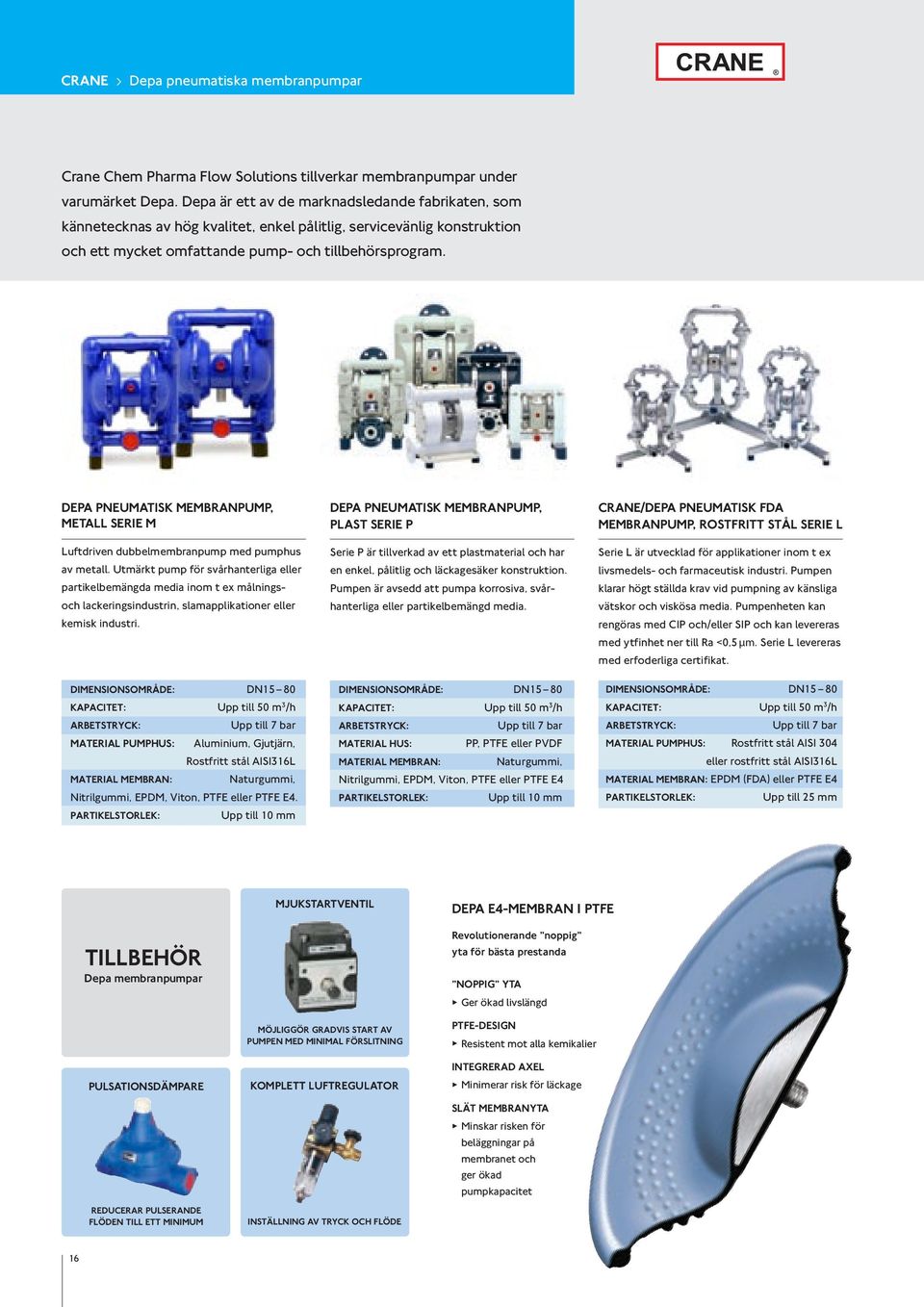 Depa pneumatisk membranpump, metall serie M Luftdriven dubbelmembranpump med pumphus av metall.