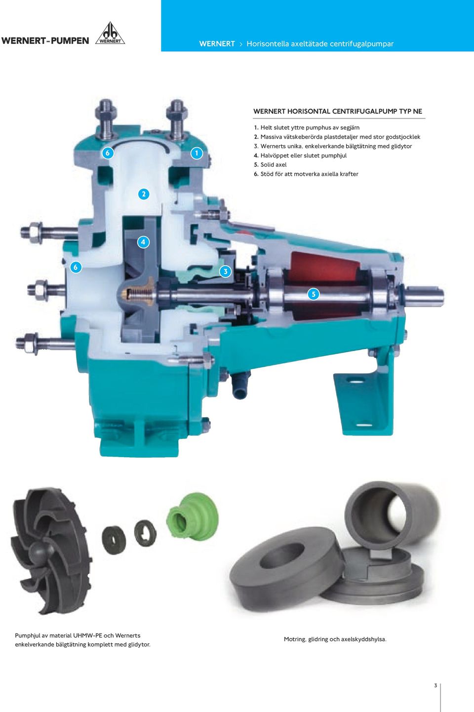 Wernerts unika, enkelverkande bälgtätning med glidytor 4. Halvöppet eller slutet pumphjul 5. Solid axel 6.