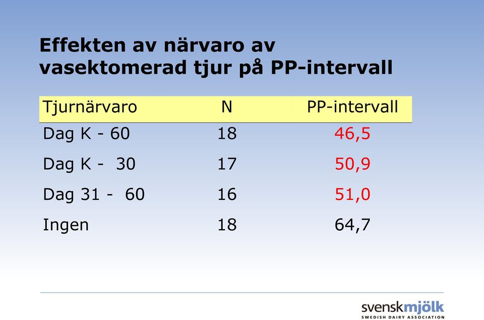 PP-intervall Dag K - 60 18 46,5 Dag K