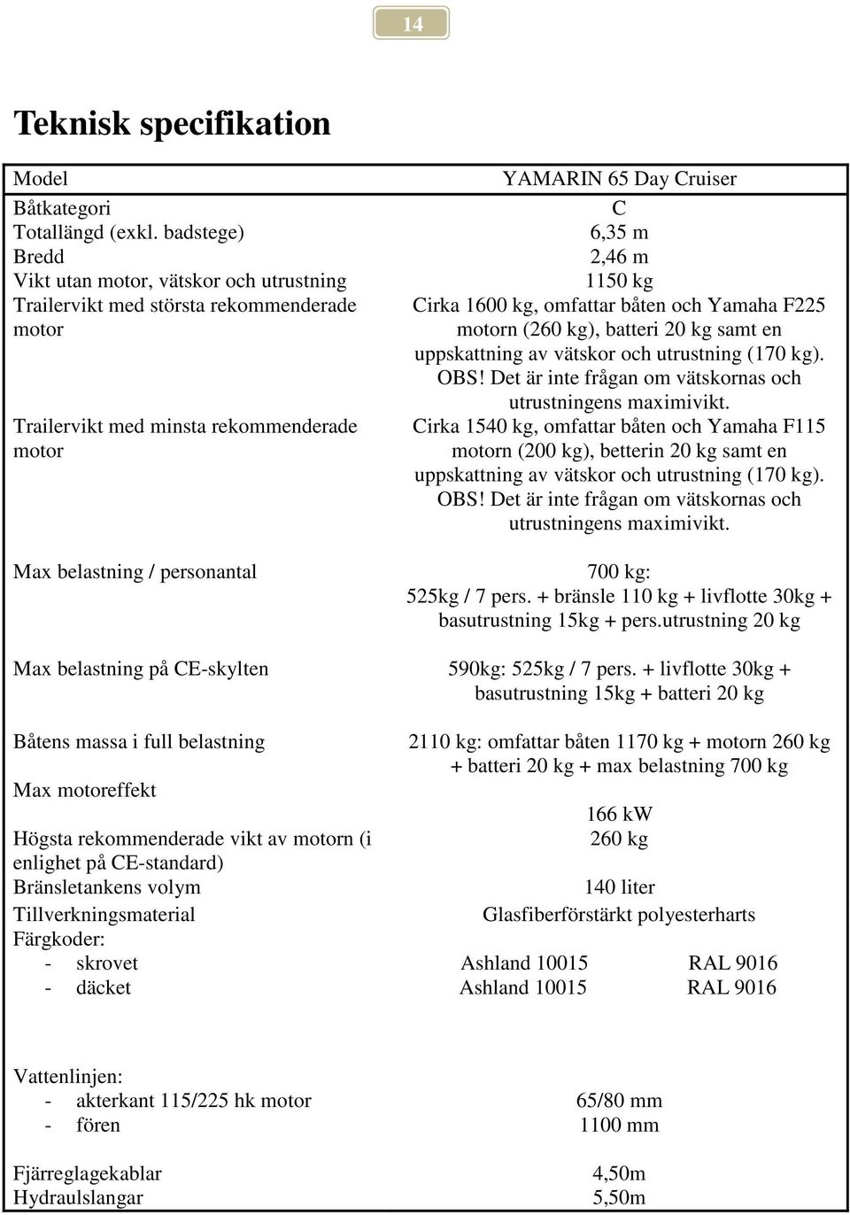 6,35 m 2,46 m 1150 kg Cirka 1600 kg, omfattar båten och Yamaha F225 motorn (260 kg), batteri 20 kg samt en uppskattning av vätskor och utrustning (170 kg). OBS!