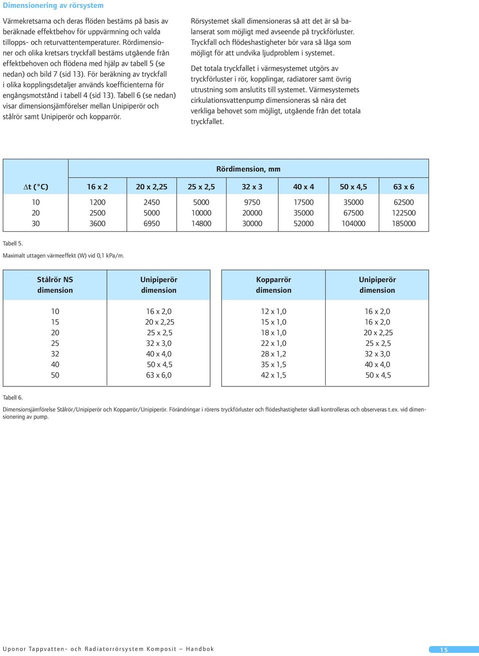 För beräkning av tryckfall i olika kopplingsdetaljer används koefficienterna för engångsmotstånd i tabell 4 (sid 13).