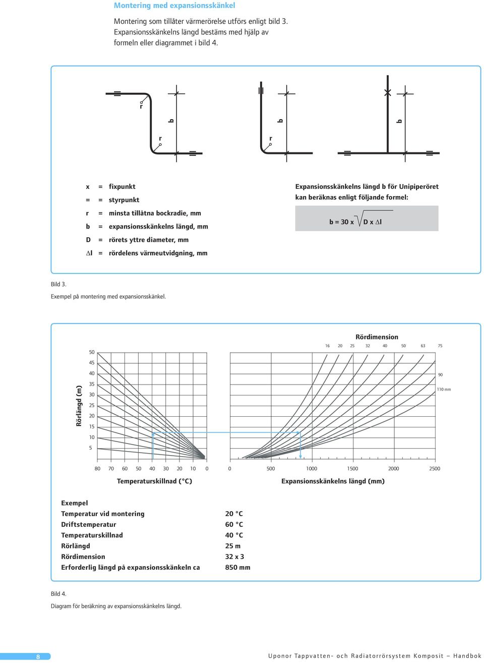 x Δl D = rörets yttre diameter, mm Δl = rördelens värmeutvidgning, mm Bild 3. Exempel på montering med expansionsskänkel.