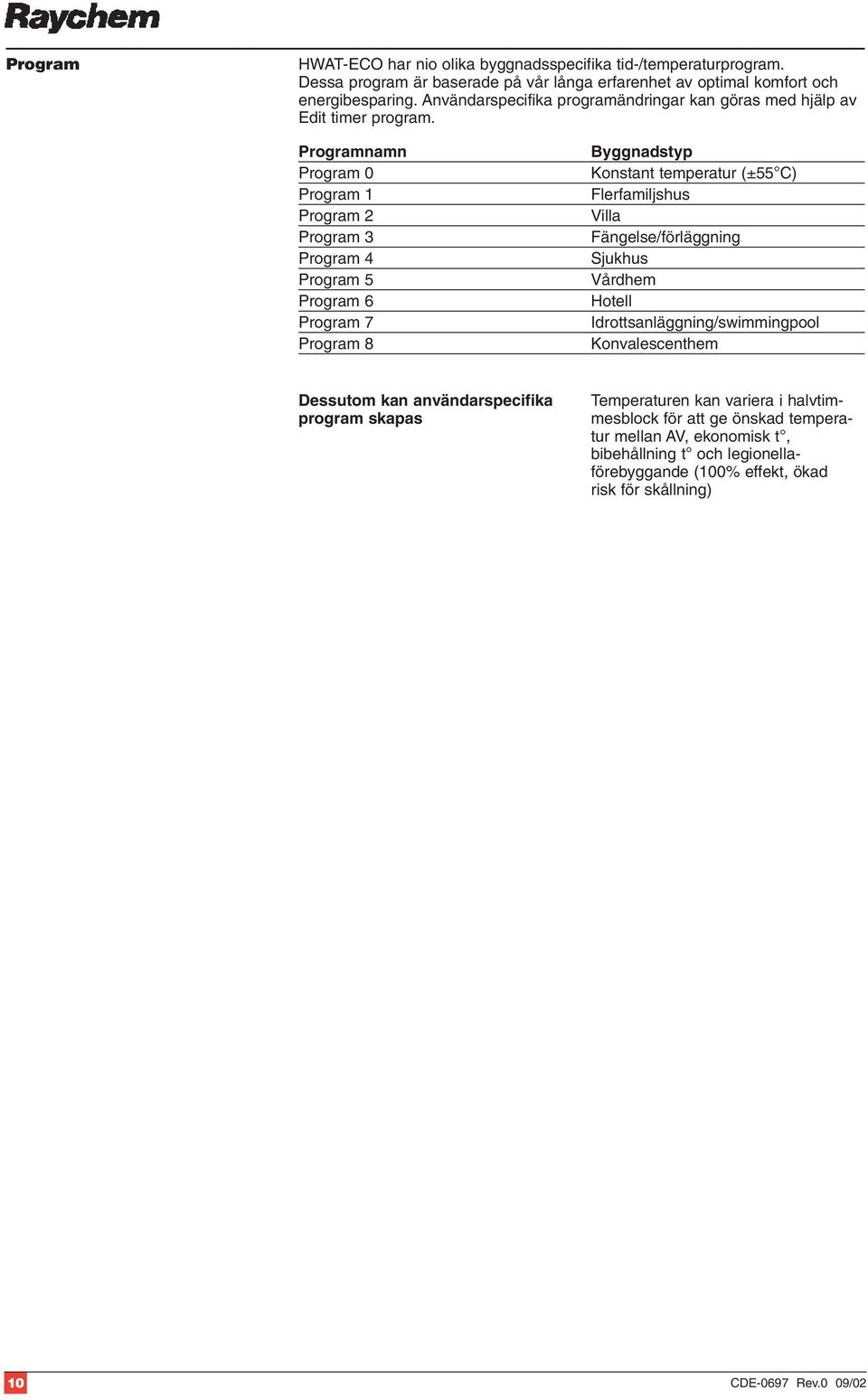 Programnamn Program 0 Program 1 Program 2 Program 3 Program 4 Program 5 Program 6 Program 7 Program 8 Byggnadstyp Konstant temperatur (±55 C) Flerfamiljshus Villa Fängelse/förläggning