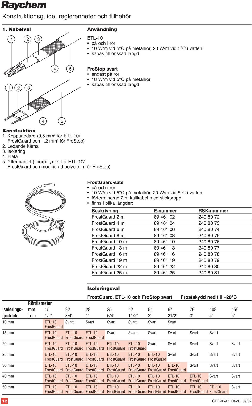 önskad längd 4 5 Konstruktion 1. Kopparledare (0,5 mm 2 för ETL-10/ FrostGuard och 1,2 mm 2 för FroStop) 2. Ledande kärna 3. Isolering 4. Fläta 5.