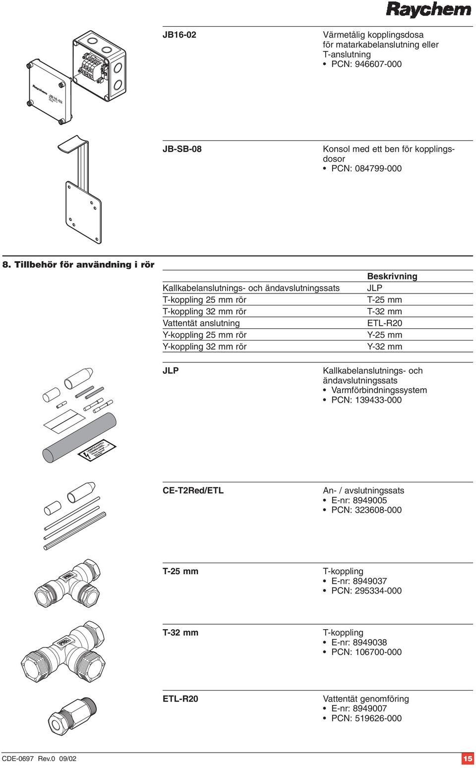 Beskrivning JLP T-25 mm T-32 mm ETL-R20 Y-25 mm Y-32 mm JLP Kallkabelanslutnings- och ändavslutningssats Varmförbindningssystem PCN: 139433-000 CE-T2Red/ETL An- / avslutningssats E-nr: