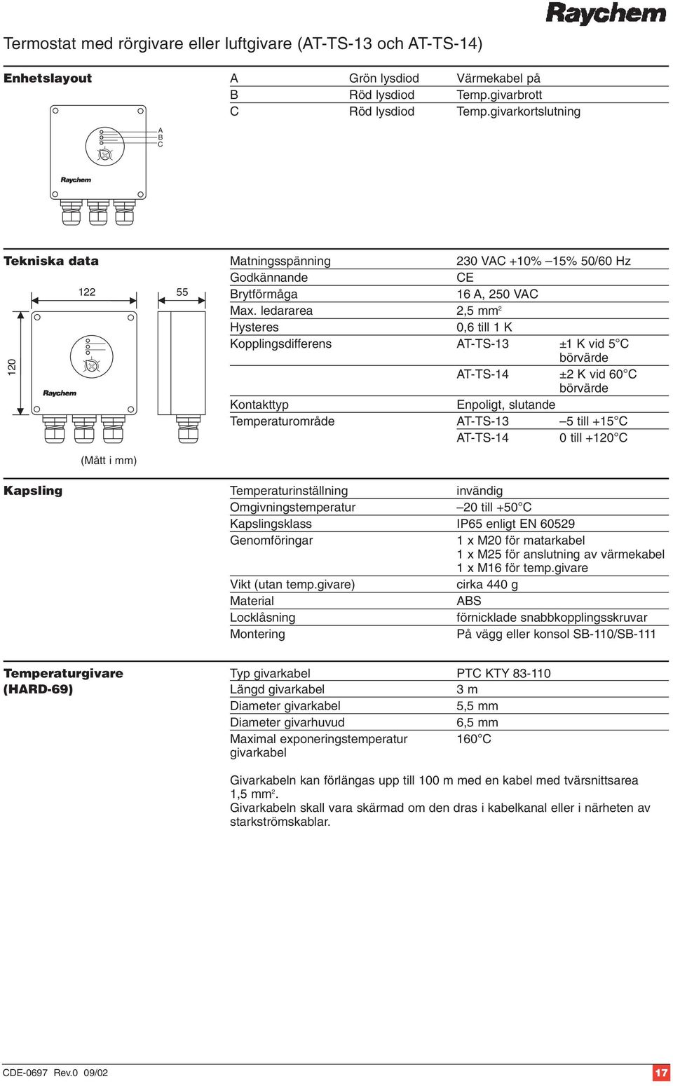 ledararea 2,5 mm 2 120 R (Mått i mm) Hysteres 0,6 till 1 K Kopplingsdifferens AT-TS-13 ±1 K vid 5 C börvärde AT-TS-14 ±2 K vid 60 C börvärde Kontakttyp Enpoligt, slutande Temperaturområde AT-TS-13 5