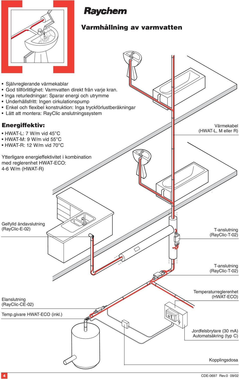 Energiffektiv: HWAT-L: 7 W/m vid 45 C HWAT-M: 9 W/m vid 55 C HWAT-R: 12 W/m vid 70 C Värmekabel (HWAT-L, M eller R) Ytterligare energieffektivitet i kombination med reglerenhet HWAT-ECO: 4-6 W/m