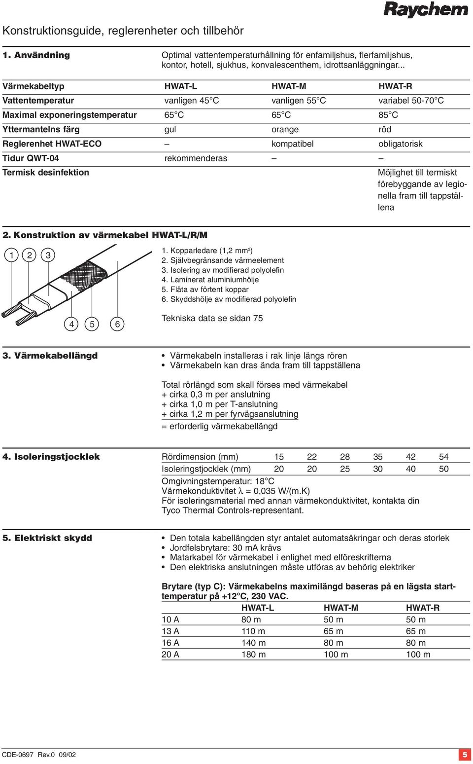 HWAT-ECO kompatibel obligatorisk Tidur QWT-04 rekommenderas Termisk desinfektion Möjlighet till termiskt förebyggande av legionella fram till tappställena 2.