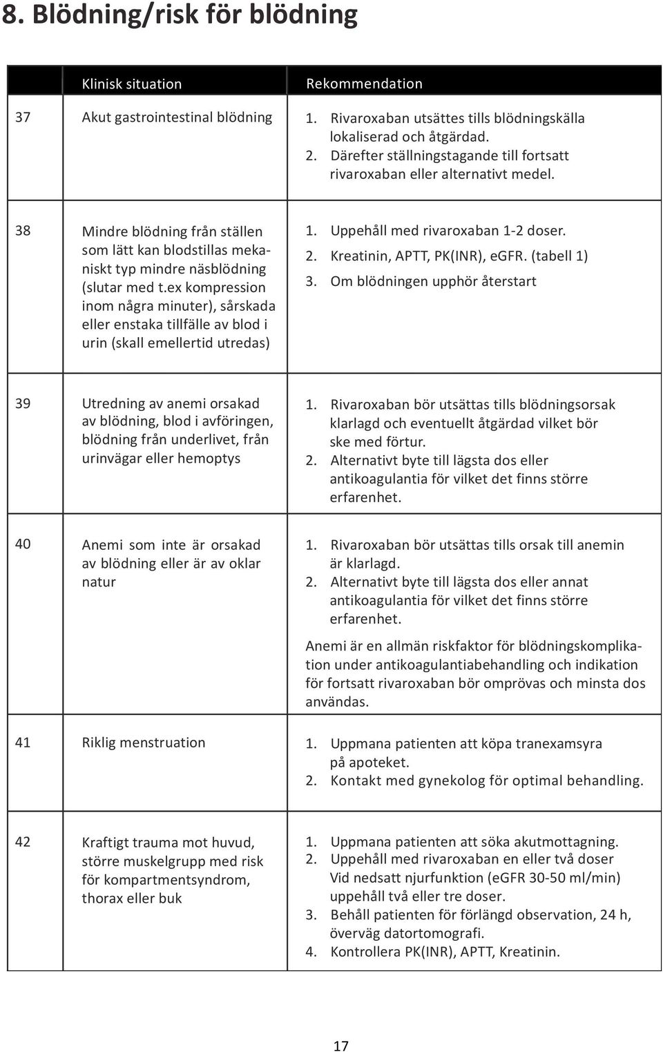 ex kompression inom några minuter), sårskada eller enstaka tillfälle av blod i urin (skall emellertid utredas) 1. Uppehåll med rivaroxaban 1 2 doser. 2. Kreatinin, APTT, PK(INR), egfr. (tabell 1) 3.