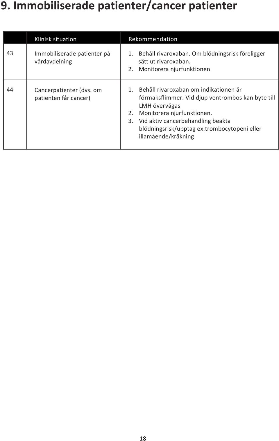 om patienten får cancer) 1. Behåll rivaroxaban om indikationen är förmaksflimmer.