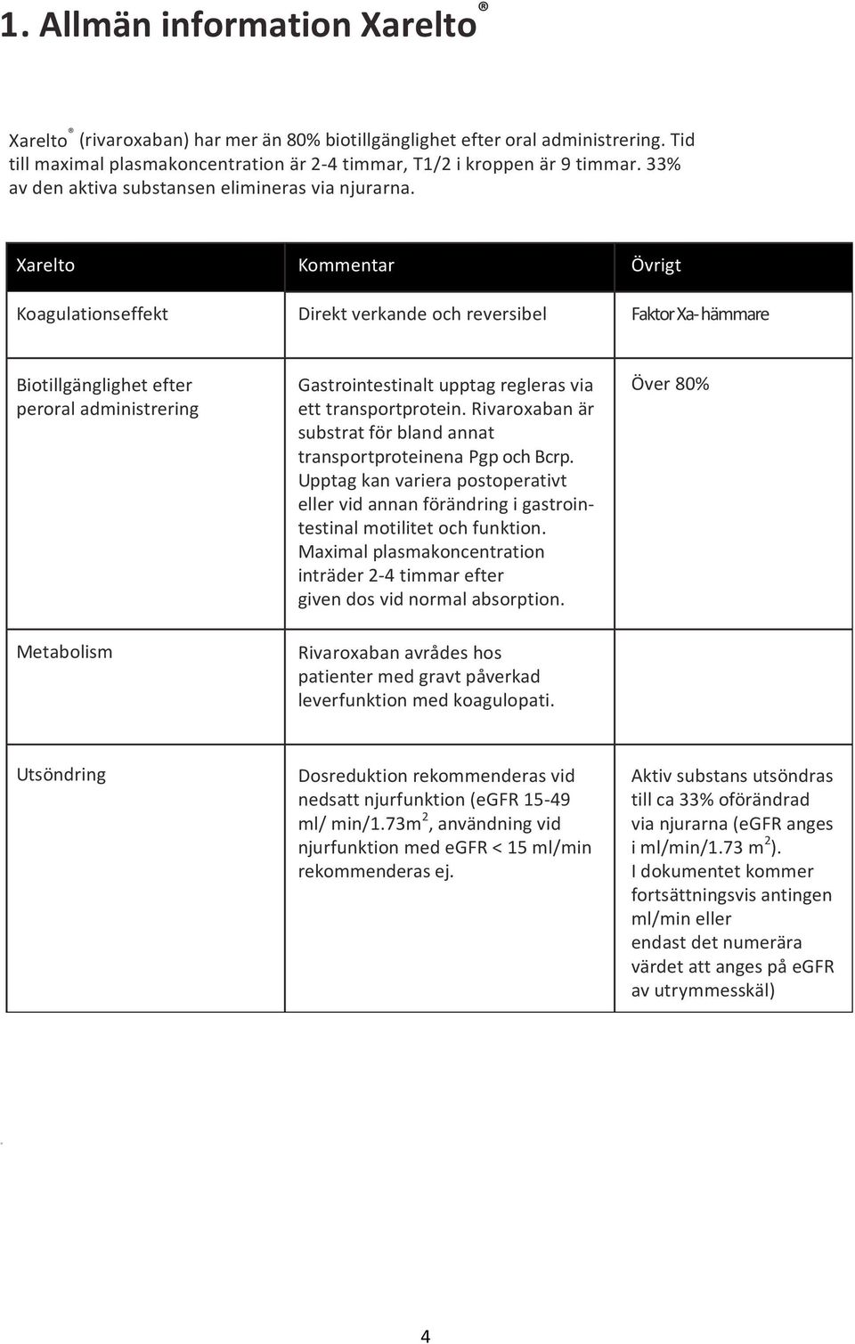 Xarelto Kommentar Övrigt Koagulationseffekt Direkt verkande och reversibel Faktor Xa hämmare Biotillgänglighet efter peroral administrering Metabolism Gastrointestinalt upptag regleras via ett