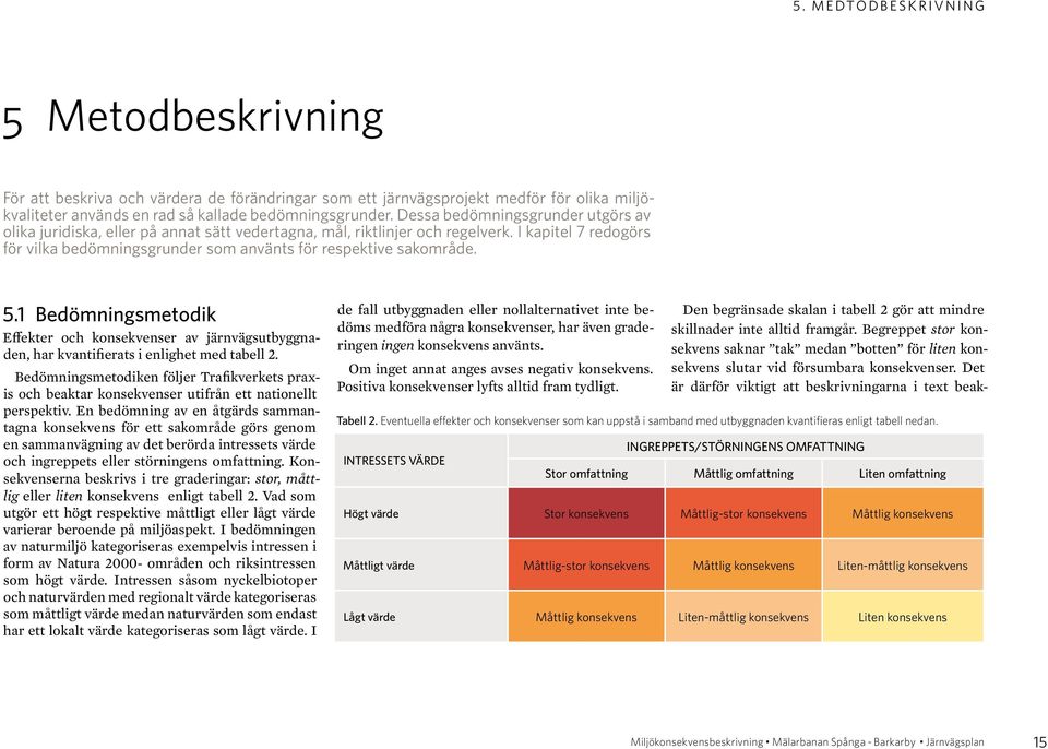 5.1 Bedömningsmetodik Effekter och konsekvenser av järnvägsutbyggnaden, har kvantifierats i enlighet med tabell 2.