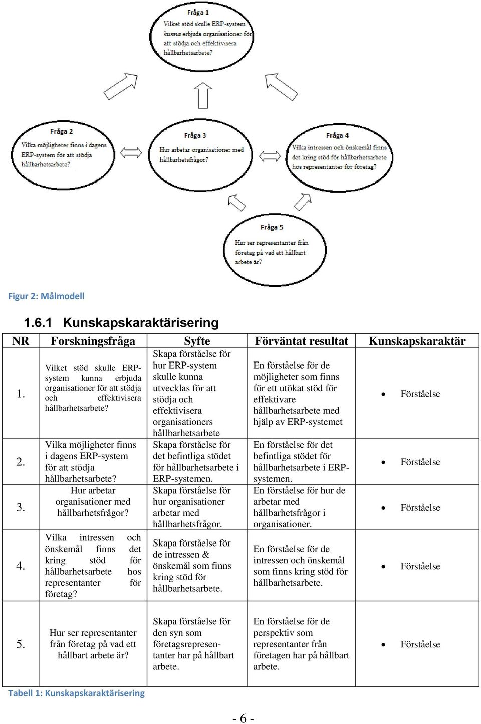 Hur arbetar organisationer med hållbarhetsfrågor? Vilka intressen och önskemål finns det kring stöd för hållbarhetsarbete hos representanter för företag?