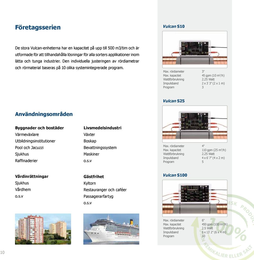 kapacitet Wattförbrukning Impulsband Program 3" 45 gpm (10 m 3 /h) 2.