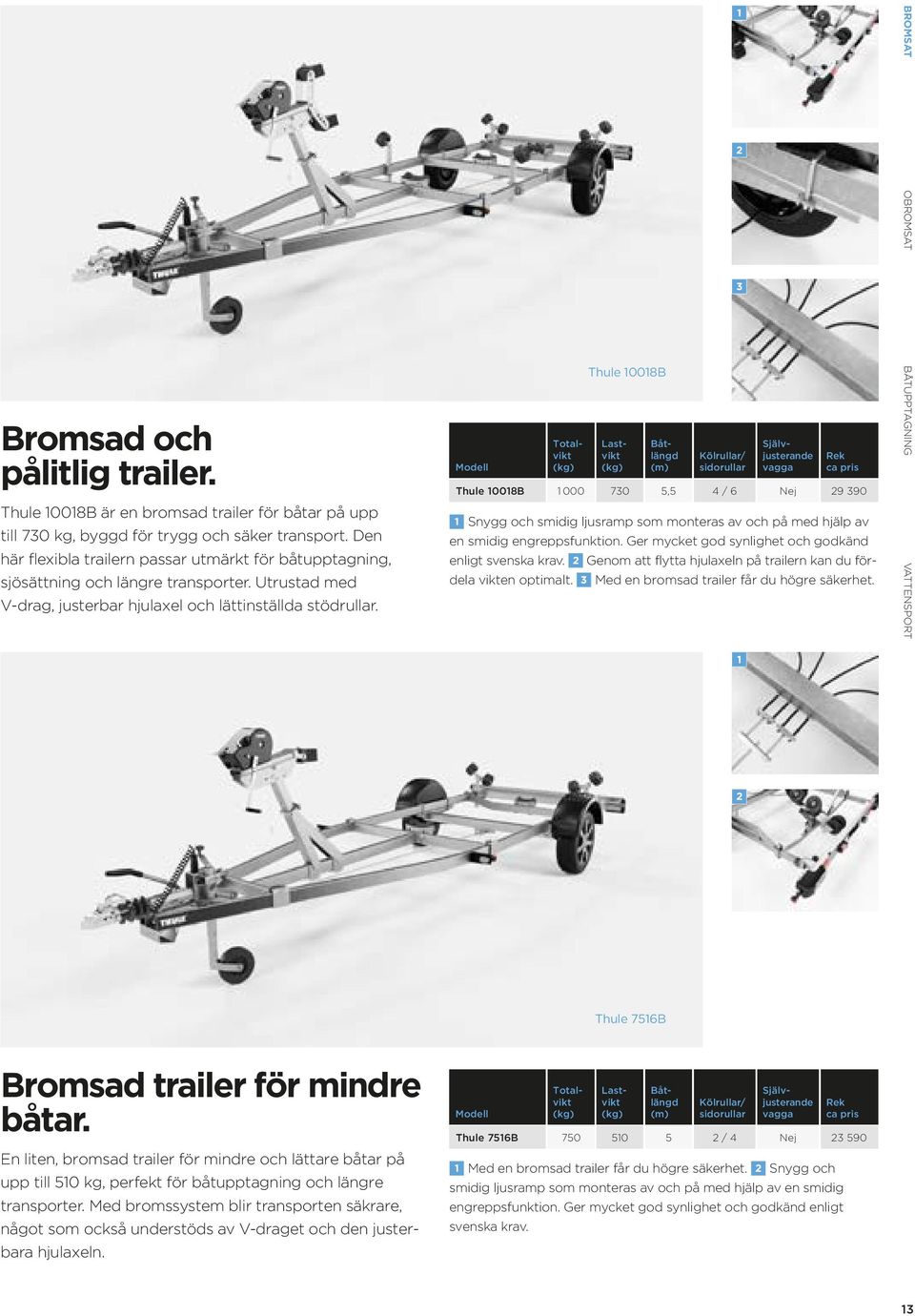 Modell Totalvikt Thule 10018B Lastvikt Båtlängd (m) 1 Snygg och smidig ljusramp som monteras av och på med hjälp av en smidig engreppsfunktion.