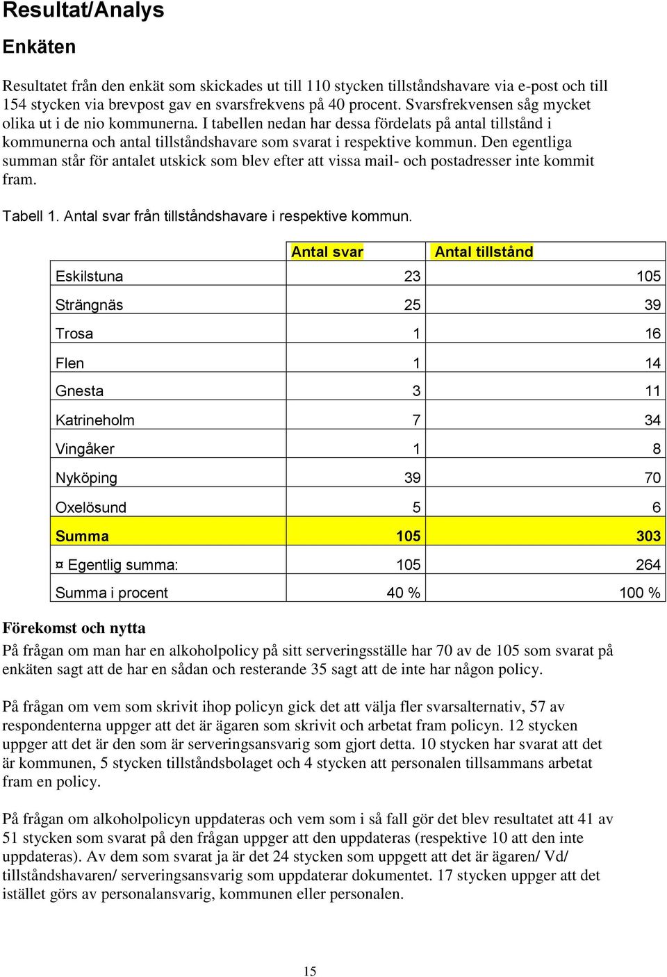 Den egentliga summan står för antalet utskick som blev efter att vissa mail- och postadresser inte kommit fram. Tabell 1. Antal svar från tillståndshavare i respektive kommun.