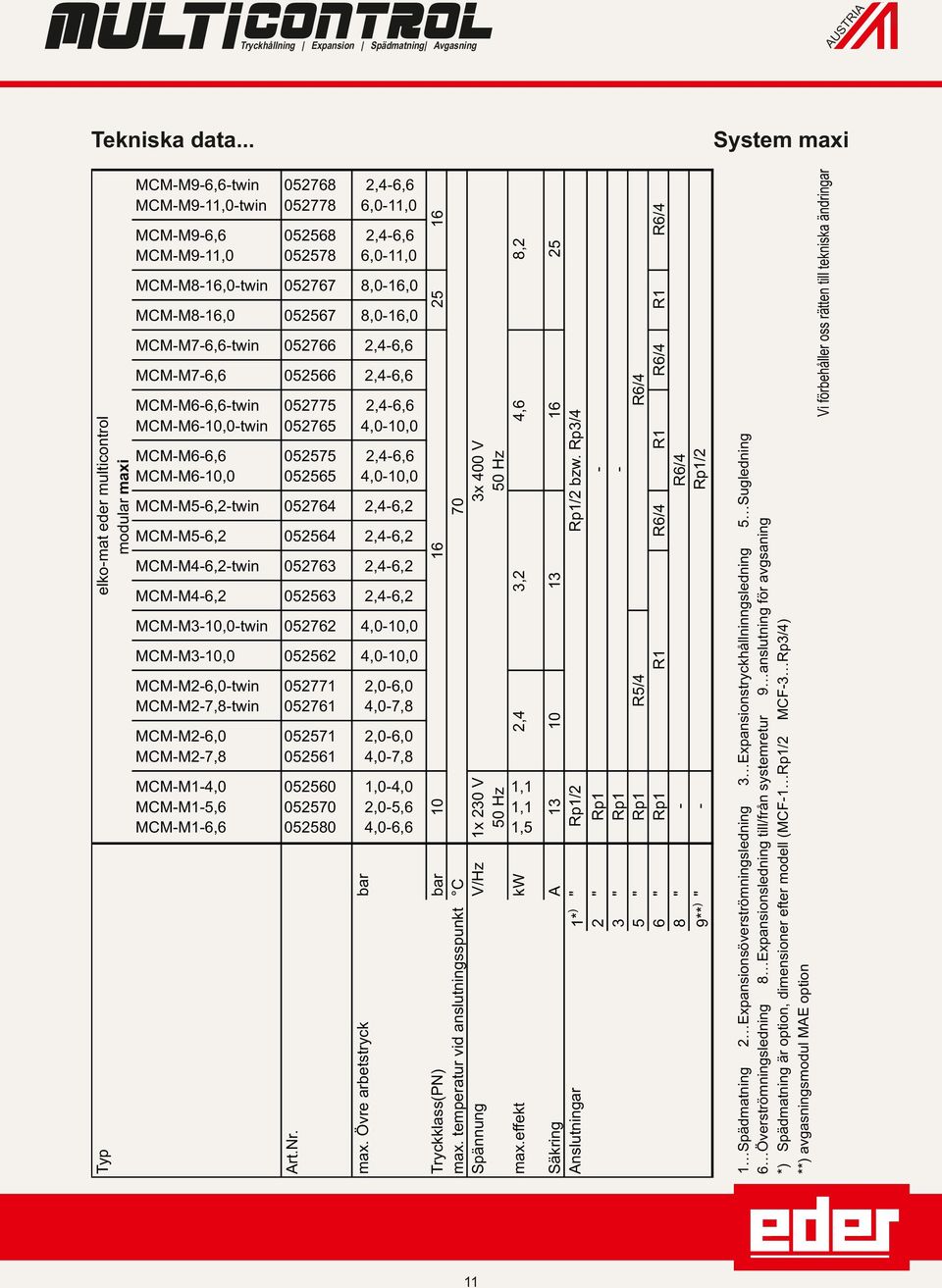 Typ 1,1 1,1 1,5 1 Spädmatning 2 Expansionsöverströmningsledning 3 Expansionstryckhållninngsledning 5 Sugledning 6 Överströmningsledning 8 Expansionsledning till/från systemretur 9 anslutning för