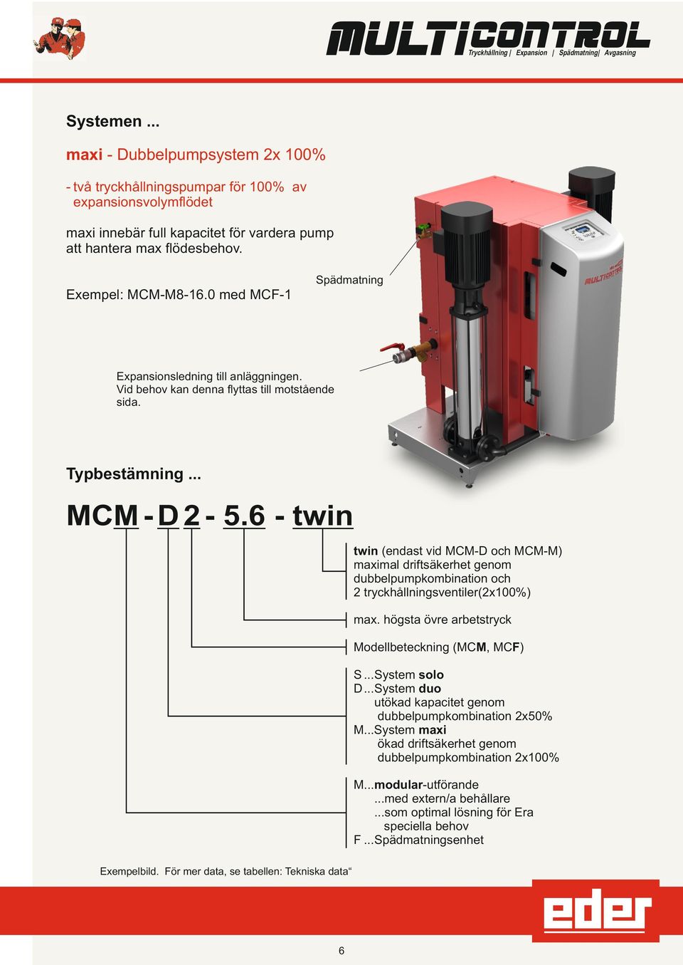 0 med MCF-1 Expansionsledning till anläggningen. Vid behov kan denna flyttas till motstående sida. Typbestämning... MCM - D 2-5.