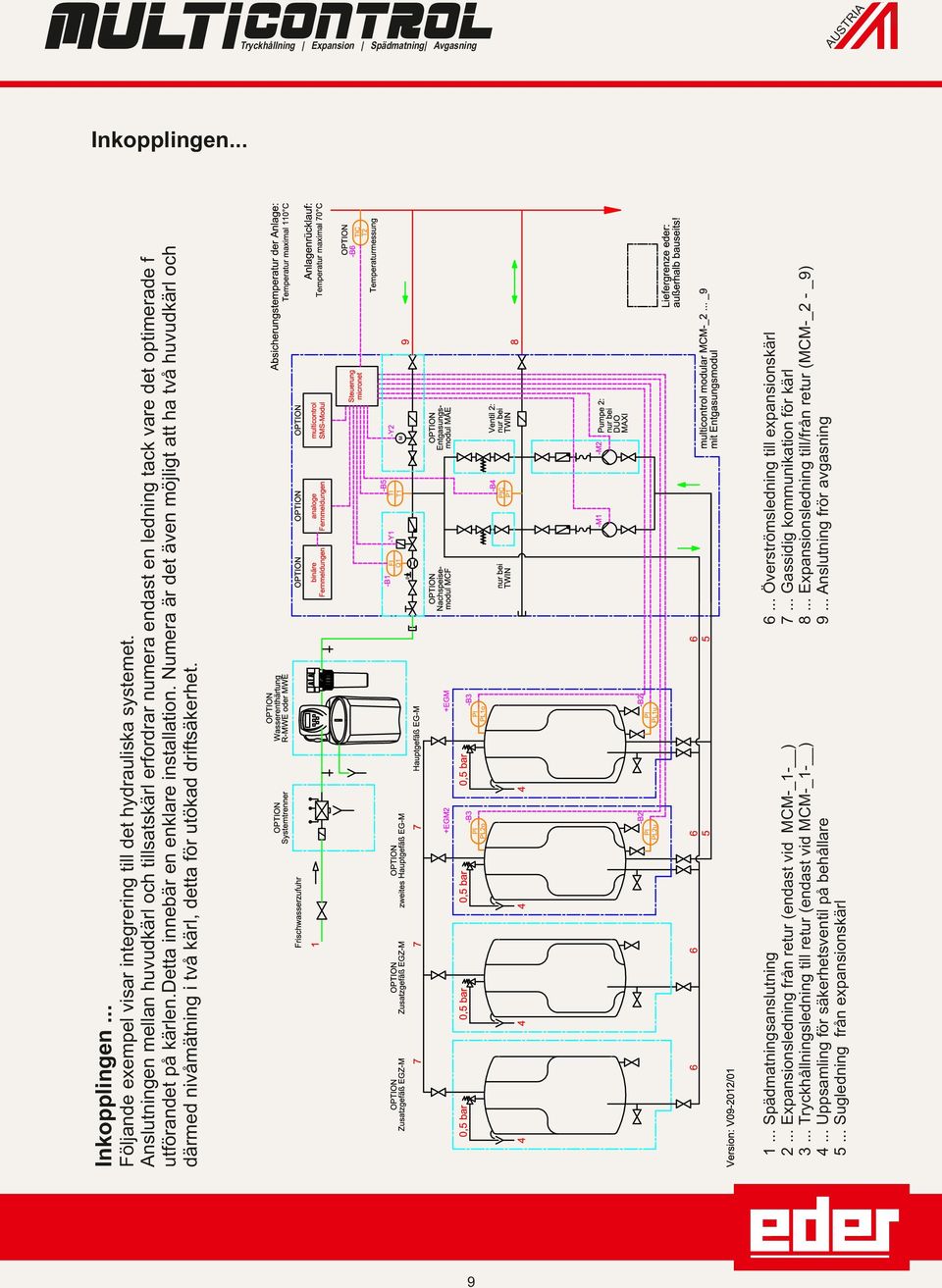 .. nslutning frör avgasning Följande exempel visar integrering till det hydrauliska systemet.