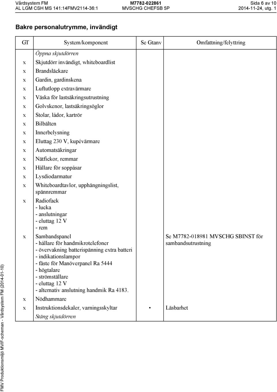 Whiteboardtavlor, upphängningslist, spännremmar Radiofack - lucka - anslutningar - eluttag 12 V - rem Sambandspanel - hållare för handmikrotelefoner - övervakning batterispänning etra batteri -