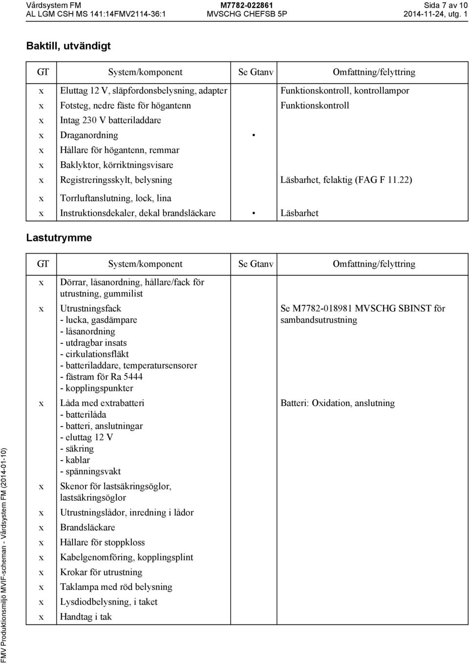 22) Torrluftanslutning, lock, lina Instruktionsdekaler, dekal brandsläckare Läsbarhet Lastutrymme Dörrar, låsanordning, hållare/fack för utrustning, gummilist Utrustningsfack - lucka, gasdämpare -