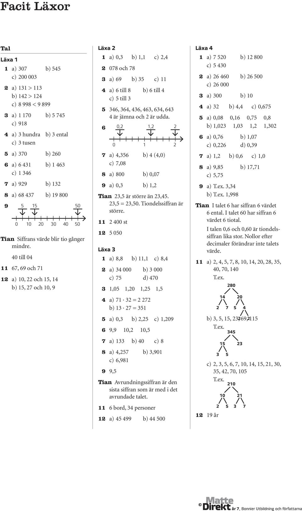 0 till 0 11 7, 9 och 71 1 a) 10, och 15, 1 b) 15, 7 och 10, 9 Läxa 1 a) 0,3 b) 1,1 c), 07 och 7 3 a) 9 b) 35 c) 11 a) till b) till c) 5 till 3 5 3, 3, 3, 3, 3, 3 är jämna och är udda.