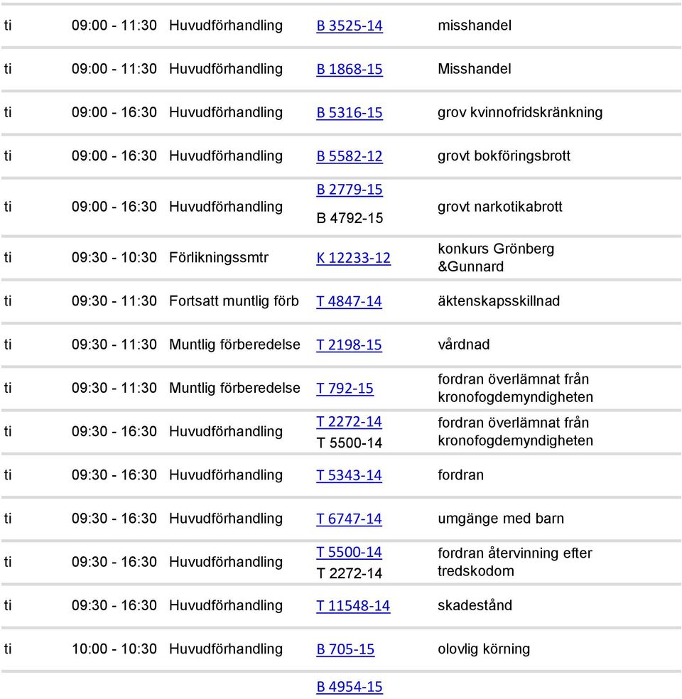 muntlig förb T 4847-14 äktenskapsskillnad ti 09:30-11:30 T 2198-15 ti 09:30-11:30 T 792-15 ti 09:30-16:30 Huvudförhandling T 2272-14 T 5500-14 vårdnad ti 09:30-16:30 Huvudförhandling T 5343-14