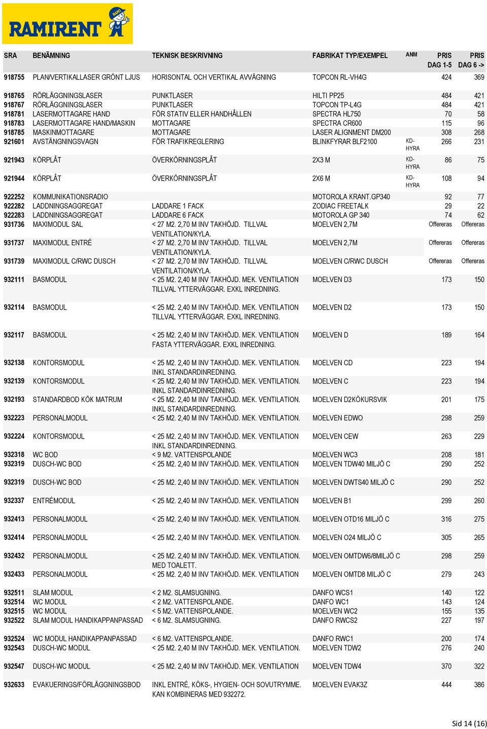 115 96 918785 MASKINMOTTAGARE MOTTAGARE LASER ALIGNMENT DM200 308 268 921601 AVSTÄNGNINGSVAGN FÖR TRAFIKREGLERING BLINKFYRAR BLF2100 266 231 921943 KÖRPLÅT ÖVERKÖRNINGSPLÅT 2X3 M 921944 KÖRPLÅT