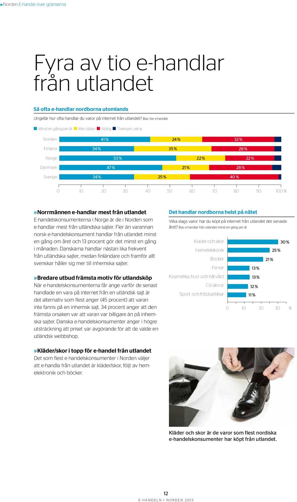 50 60 70 80 90 100 %» Norrmännen e-handlar mest från utlandet E-handelskonsumenterna i Norge är de i Norden som e-handlar mest från utländska sajter.