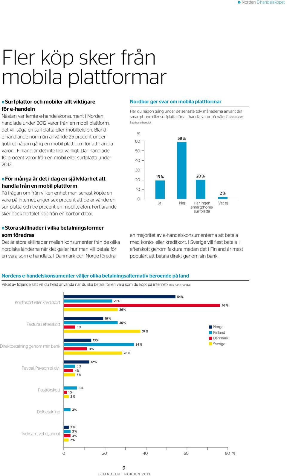 I Finland är det inte lika vanligt. Där handlade 10 procent varor från en mobil eller surfplatta under 2012.