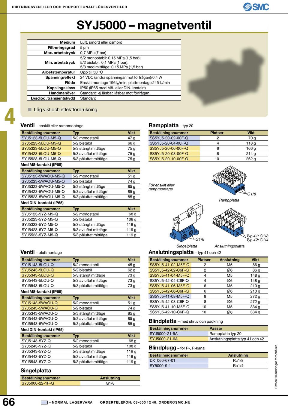 n/min; plattmontage 5 l n/min Kapslingsklass IP50 (IP65 med M8- eller DIN-kontakt) Handmanöver Standard: ej låsbar, låsbar mot förfrågan.